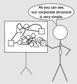 corporate_structure