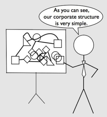 corporate_structure