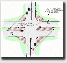 Standards for sightlines at intersections are well established.  As a general rule, landowners do well to be aware of them.
